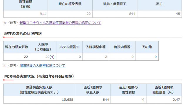 千葉県　新型コロナウイルス