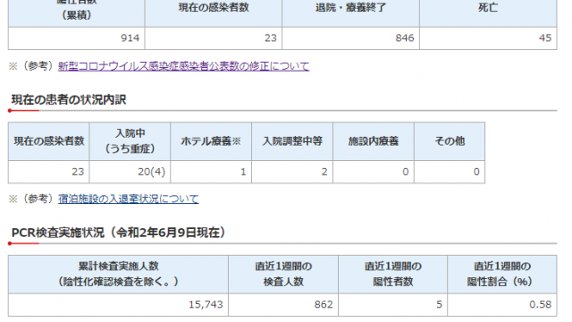 千葉県　新型コロナウイルス