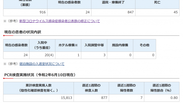 千葉県　新型コロナウイルス