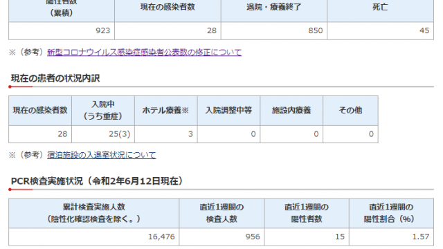 千葉県　新型コロナウイルス