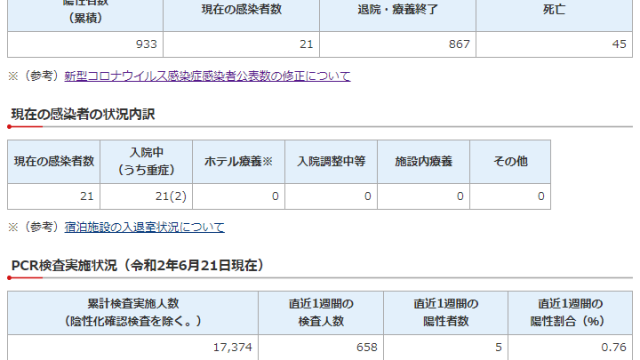 千葉県　新型コロナウイルス