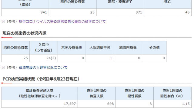 千葉県　新型コロナウイルス