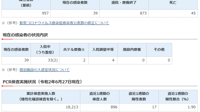 千葉県　新型コロナウイルス