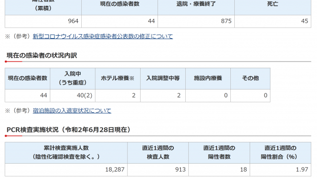 千葉県　新型コロナウイルス