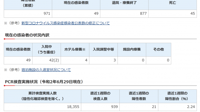 千葉県　新型コロナウイルス