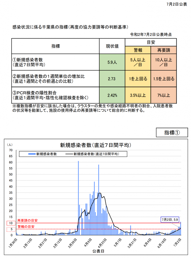 千葉県　新型コロナウイルス