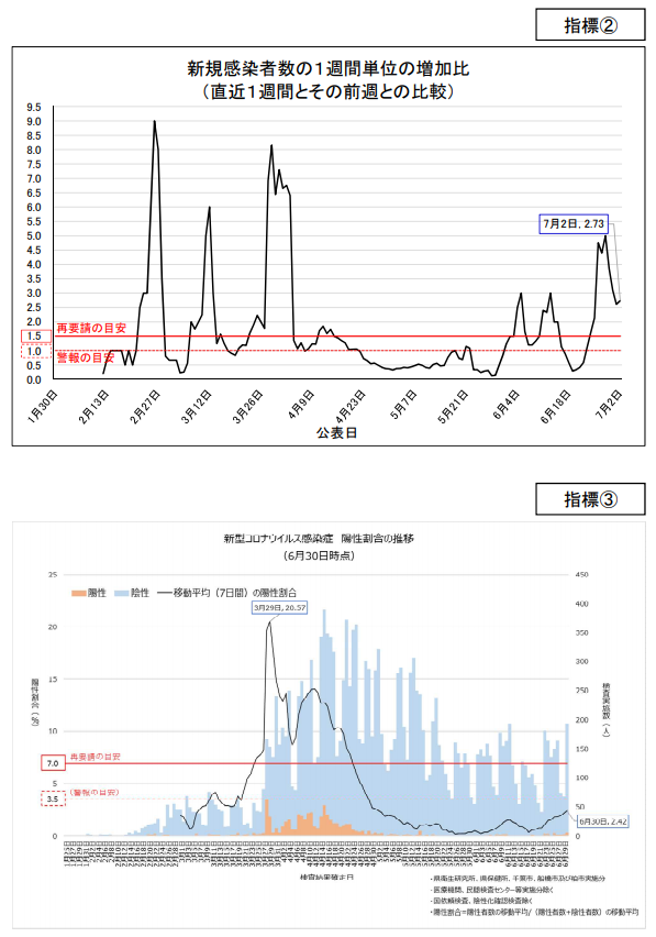 千葉県　新型コロナウイルス