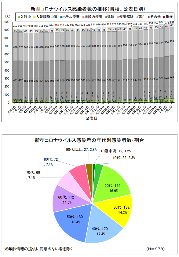 千葉県　新型コロナウイルス