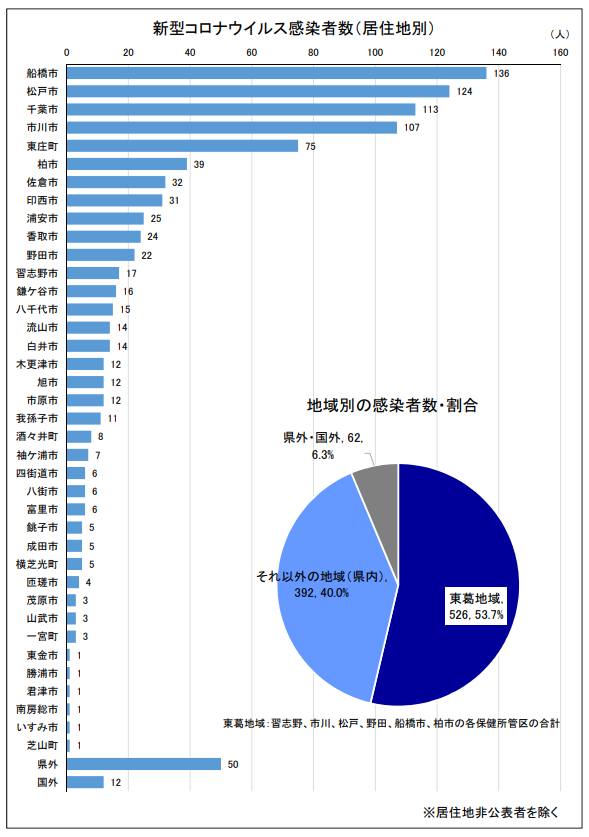 千葉県　新型コロナウイルス