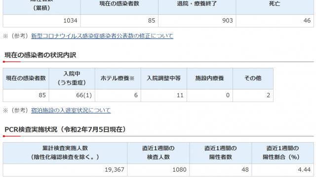 千葉県　新型コロナウイルス