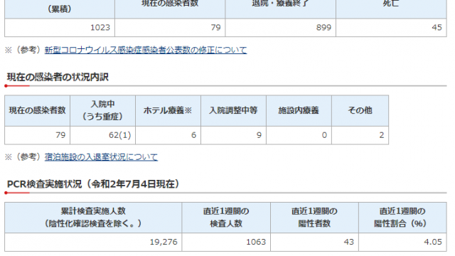 千葉県　新型コロナウイルス