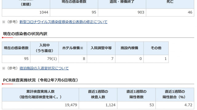 千葉県　新型コロナウイルス