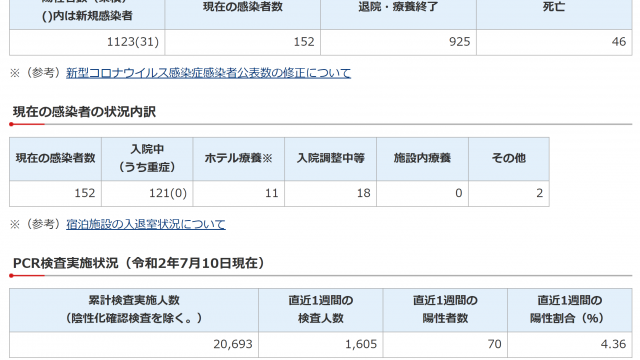 千葉県　新型コロナウイルス