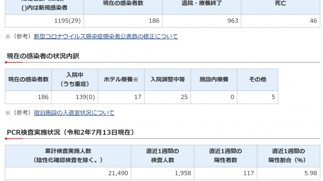 千葉県　新型コロナウイルス