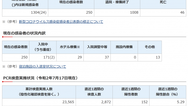 千葉県　新型コロナウイルス