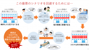 千葉県に新型コロナウイルス対応を助言する対策連絡会議の専門部会有志